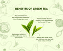 Benefits of Green Tea for Skin ?