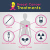 Breast Cancer Treatment