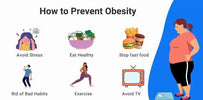 How to Control Obesity !!