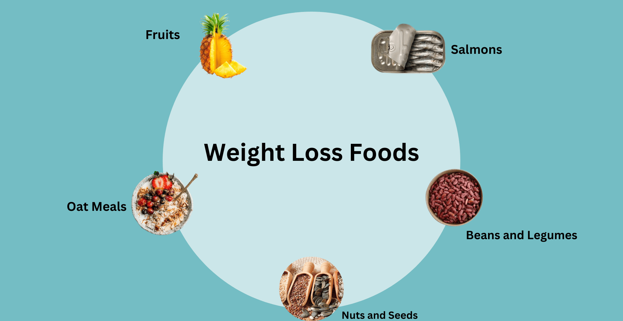 Weight Loss Foods