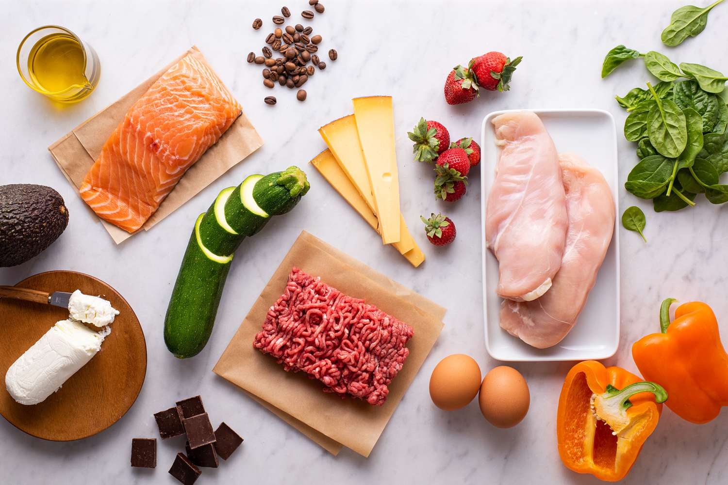 What is Ketogenic diet ?