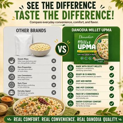 Instant Millet Upma Mix, Ready to Cook, 250g x 2, Pantry Pack