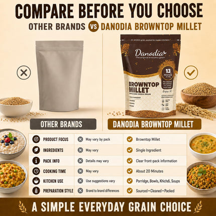 Organic Browntop Millet Grain, Whole Grain, Gluten-Free, 2 lb