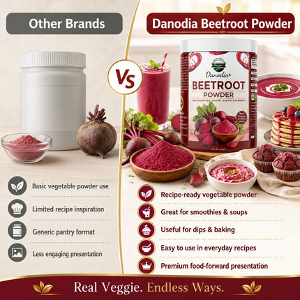 Beetroot Powder, Smoothies & Baking, 200g Pack, for Smoothies