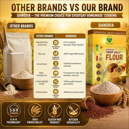 Organic Sprouted Finger Millet Flour 2lbs