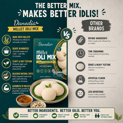 Millet Idli Mix, Ready to Cook, 250g x 2, Instant Indian Meal