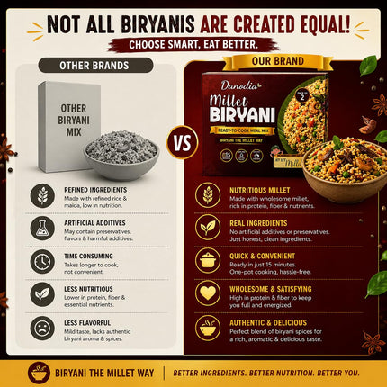 Kodo Millet Biryani Mix, Ready to Cook, 250g x 2, Pantry Pack