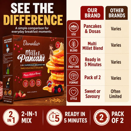 Millet Pancake Mix, Ready to Cook, 250g x 2, South Indian Mix
