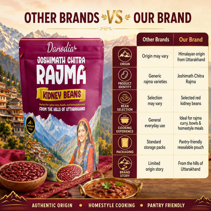 Joshimath Chitra Rajma Beans, Whole Dried, 2 lb, Pantry Pack