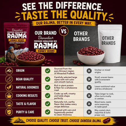 Himalayan Red Rajma Beans, Whole Dried, 2 lb Pack, US Pantry