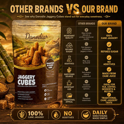 Organic Jaggery Cubes, Cane Gur Sweetener, 1 lb Pack