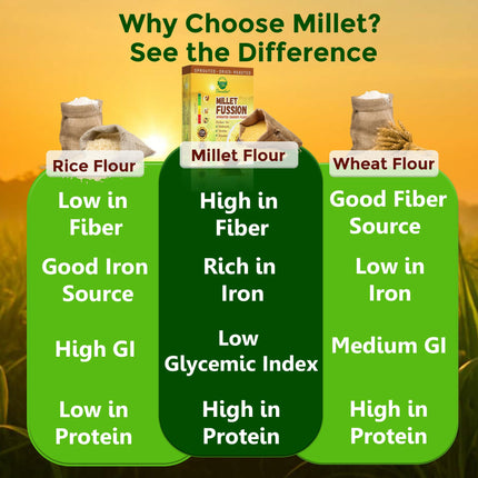 Multi Millet Health Mix, Gluten-Free, 400g Pack, Pantry Snack