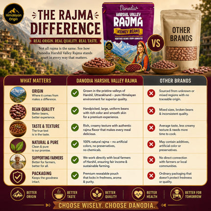 Harshil Valley Rajma Beans, Whole Dried, 2 lb Pack, US Pantry