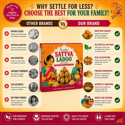 Sattva Ladoo, Indian Sweet Snack, 250g Pack, On-the-Go Snack