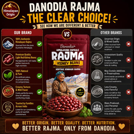 Capsule Rajma Kidney Beans, Whole Dried, 2 lb Pack, US Pantry
